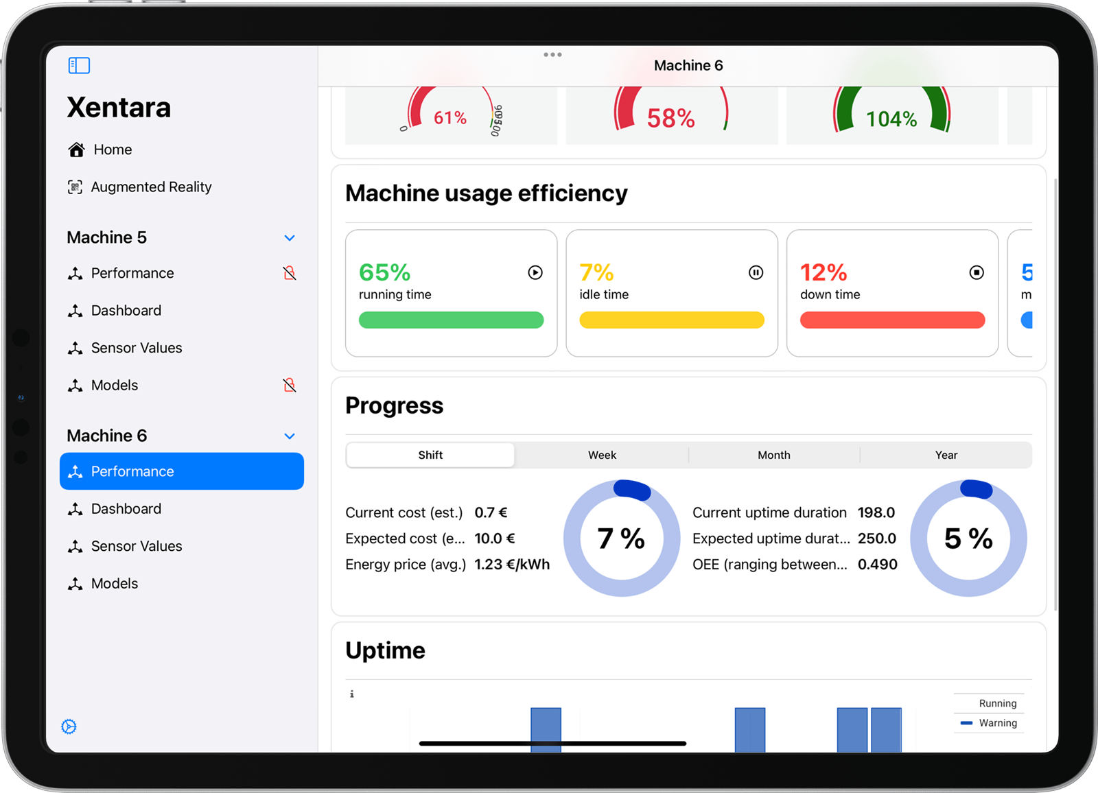 Detailed Data Screen on Xentara App (iPad Pro 11)