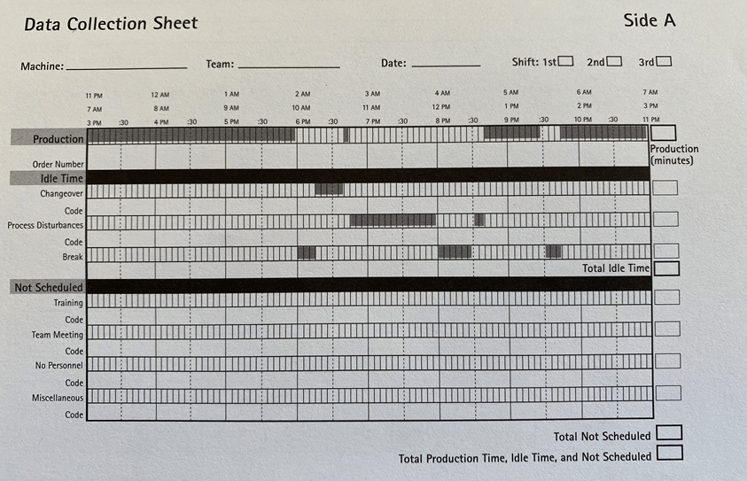 Vintage Data Collection Sheet (Side A)